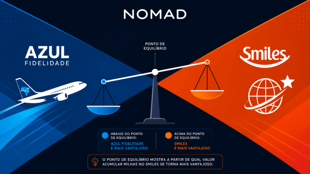 Compatrativo bônus Nomad