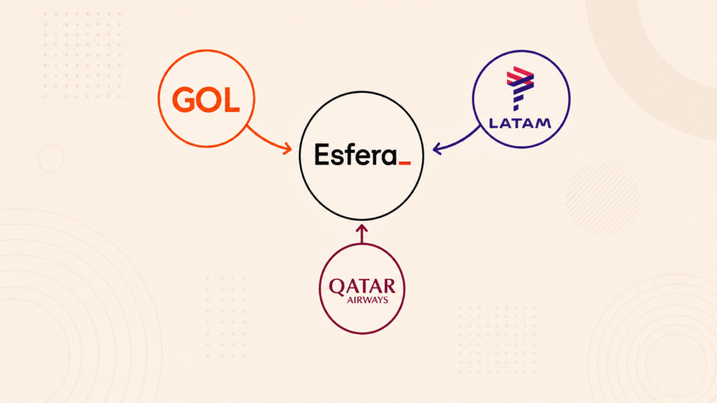Composição gráfica minimalista com logo da Esfera em preto e vermelho ao centro, cercada por logotipos de GOL, LATAM e Qatar Airways em disposição radial sobre fundo creme suave