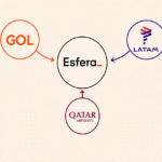Composição gráfica minimalista com logo da Esfera em preto e vermelho ao centro, cercada por logotipos de GOL, LATAM e Qatar Airways em disposição radial sobre fundo creme suave