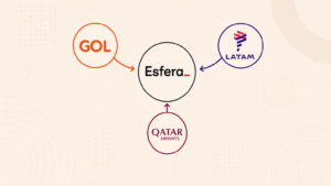 Composição gráfica minimalista com logo da Esfera em preto e vermelho ao centro, cercada por logotipos de GOL, LATAM e Qatar Airways em disposição radial sobre fundo creme suave