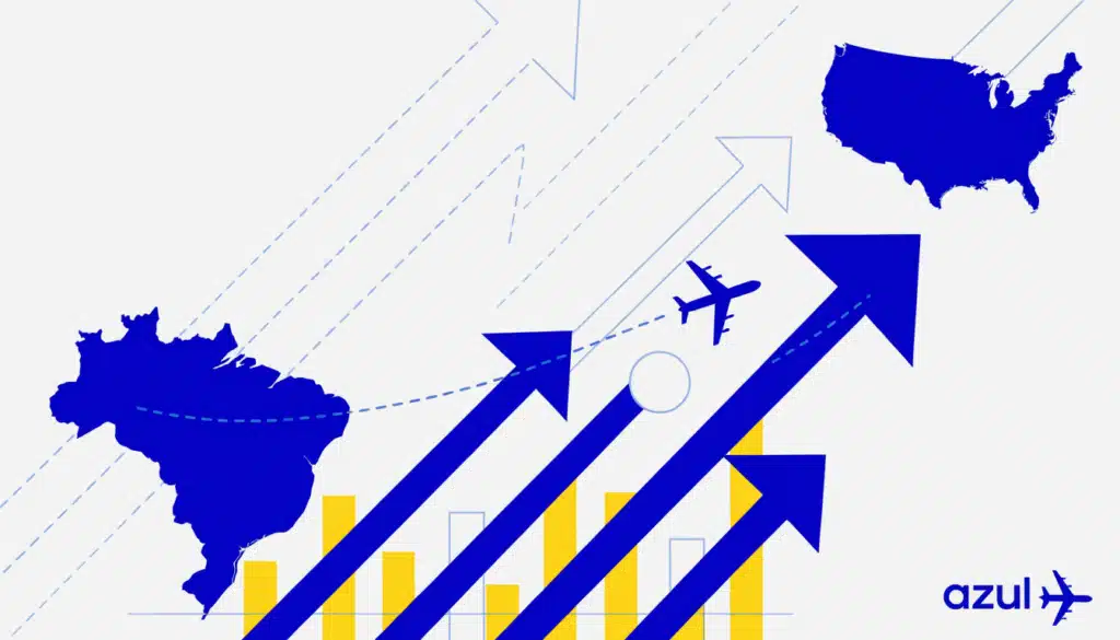 Composição gráfica em azul e amarelo com rota pontilhada entre Brasil e Estados Unidos e logo da Azul.