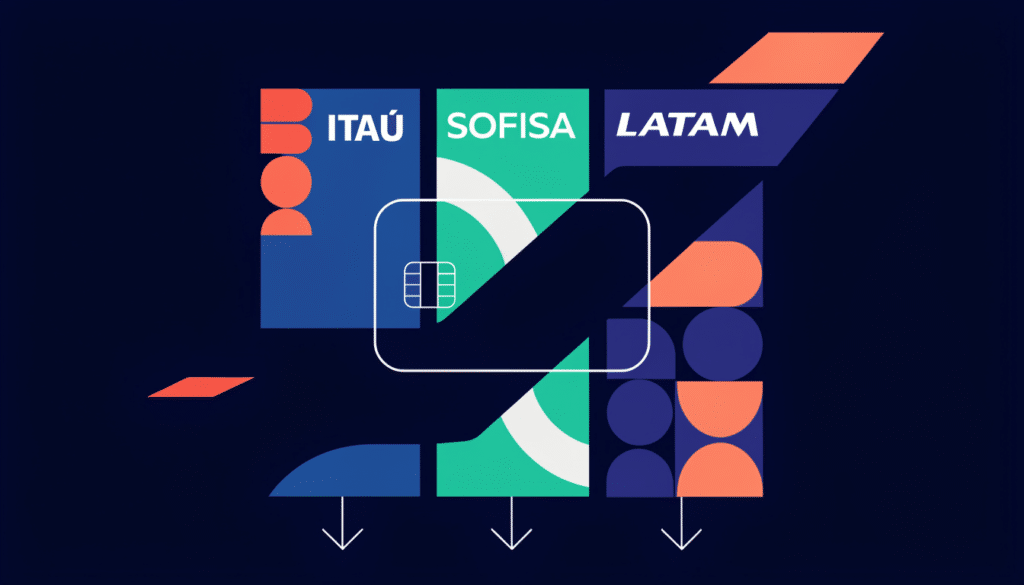 Ilustração gráfica com cartão de crédito premium e marcas Itaú, Sofisa e LATAM em painéis coloridos