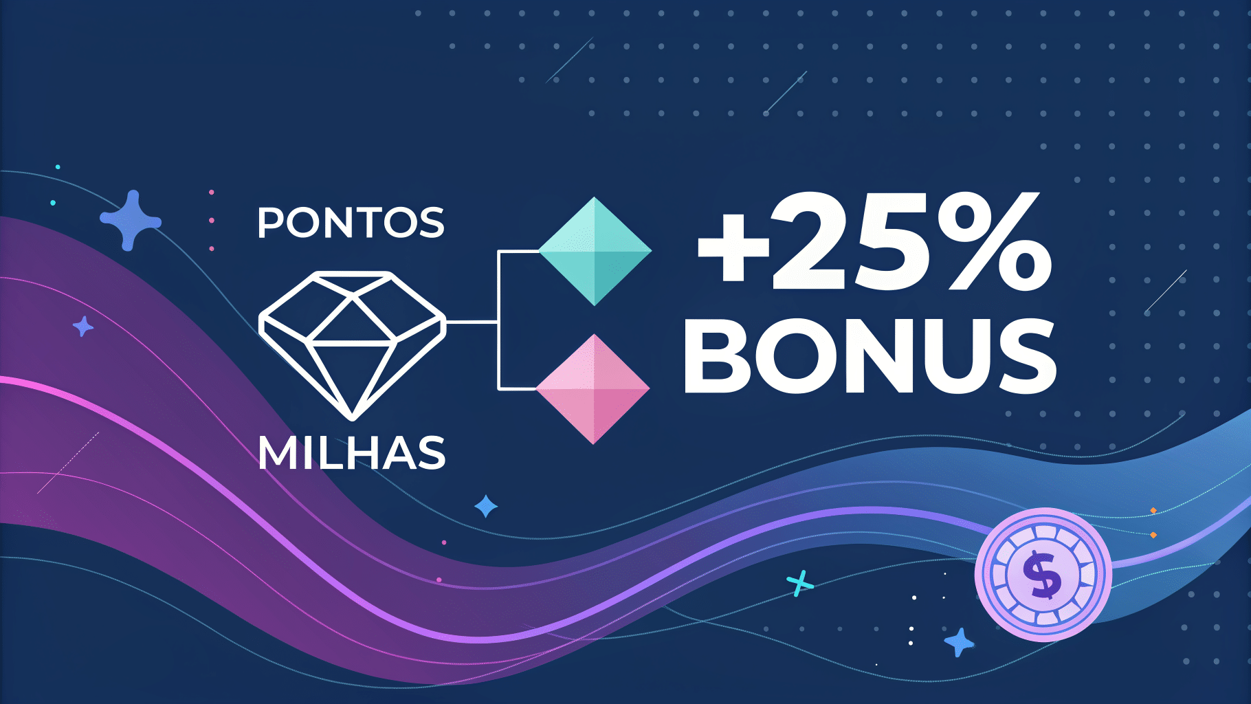 Gráfico em azul e violeta mostra a transferência de pontos para milhas com selo de 25% de bônus