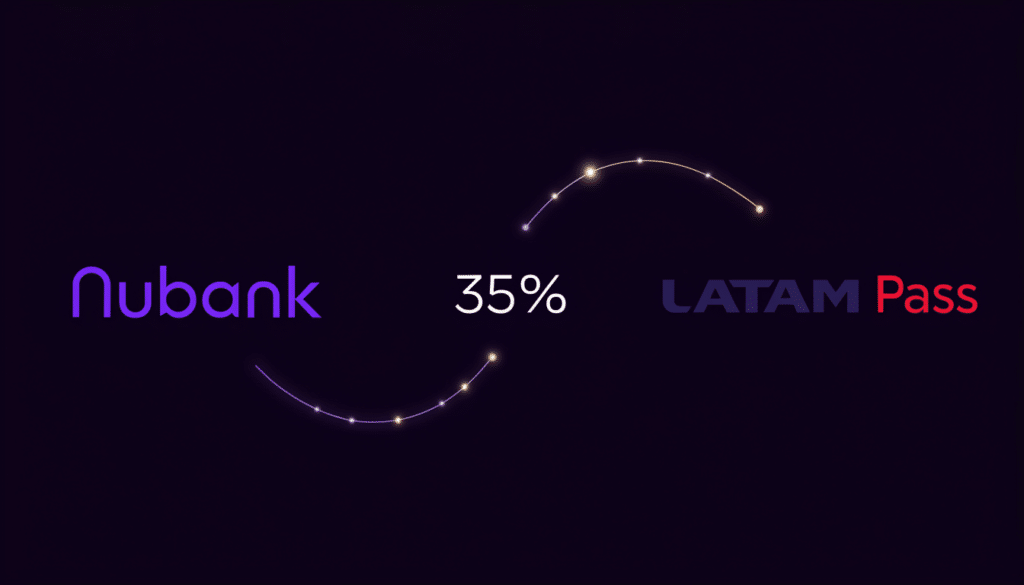 Composição gráfica com as marcas Nubank e LATAM Pass unidas por setas de transferência e o número 35% em destaque.