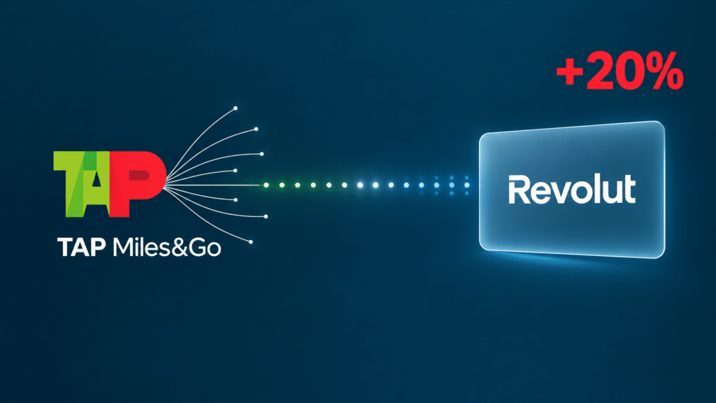 Composição gráfica em azul-petróleo com as marcas TAP Miles&Go e Revolut, ligadas por um fluxo de pontos luminosos e o selo +20%.